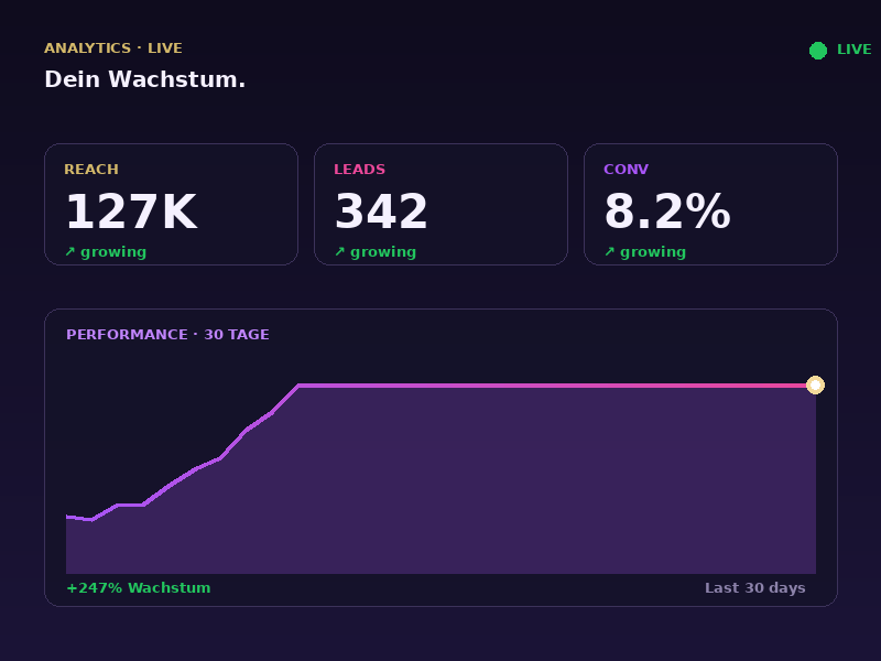 Analytics