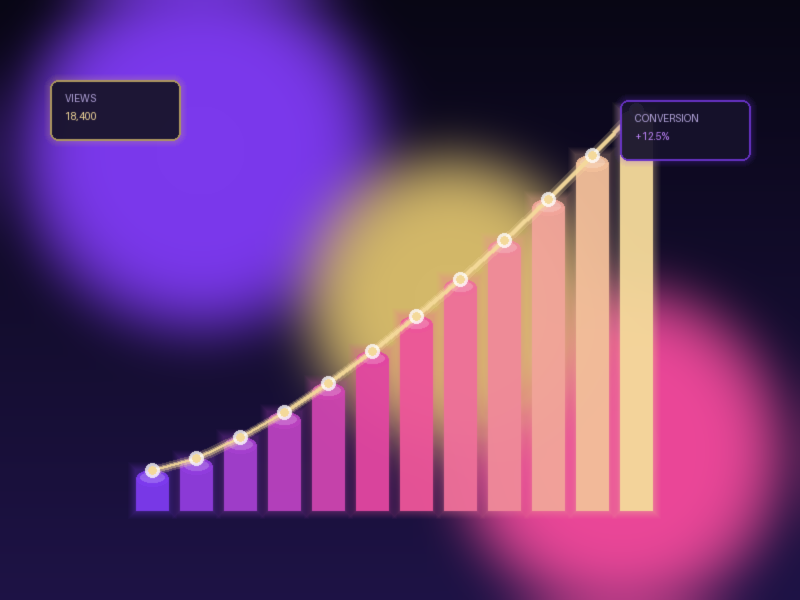 Growth Chart